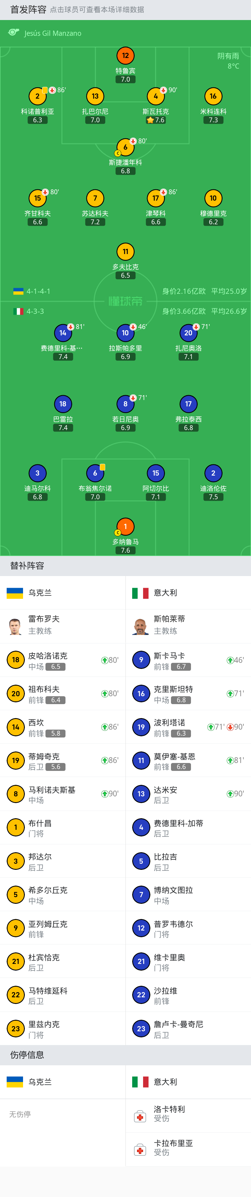 开云下载-意大利队凭西南松绝杀，淘汰乌克兰进入半决赛的简单介绍