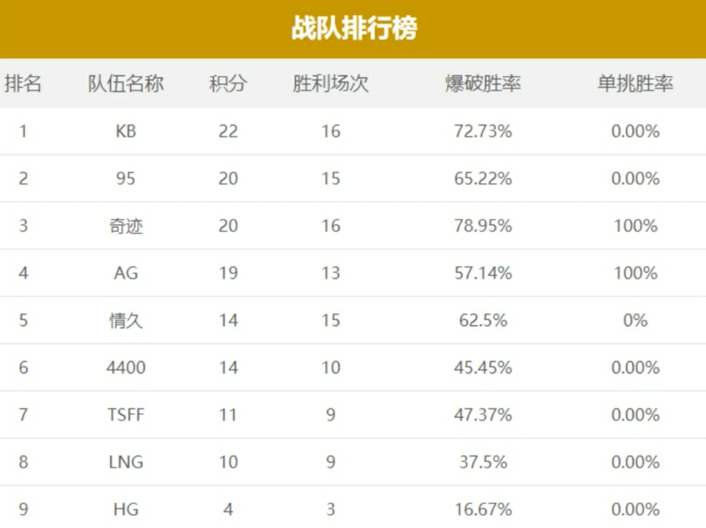 开云体育官网-关于罗马战平踏入淘汰赛，冠军梦再次启航的信息