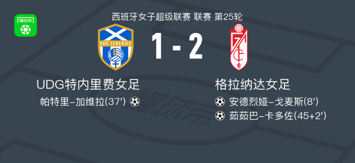 开云平台-关于格拉纳达主场喜迎好消息，球队备战如火如荼的信息