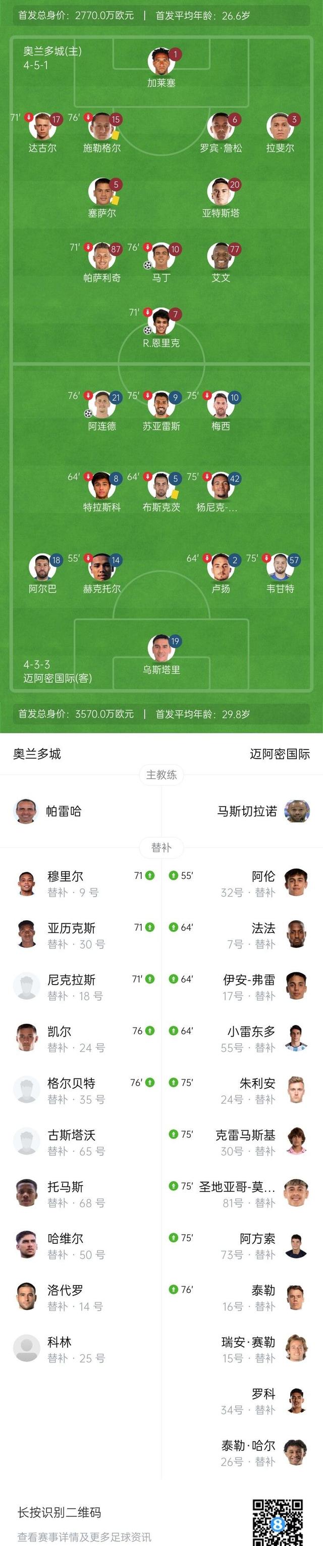 开云官网-包含2025年俱乐部世界杯：国际迈阿密全队备战内幕的词条