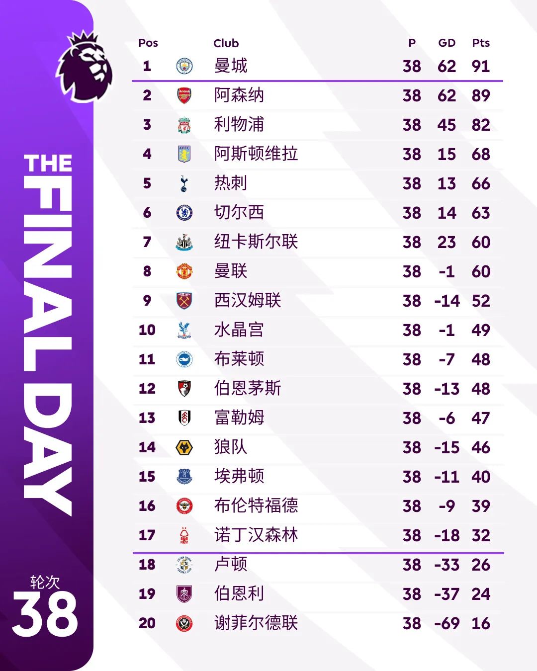 开云体育官方网站-曼城豪取五连胜，领跑英超积分榜