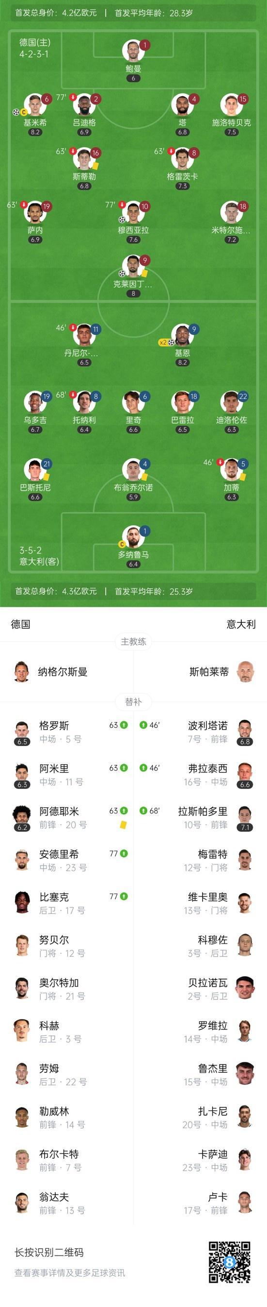 德国主场惊险战胜爱沙尼亚,小组排名稳固的简单介绍 德国主场惊险战胜爱沙尼亚,小组排名稳固的简单介绍