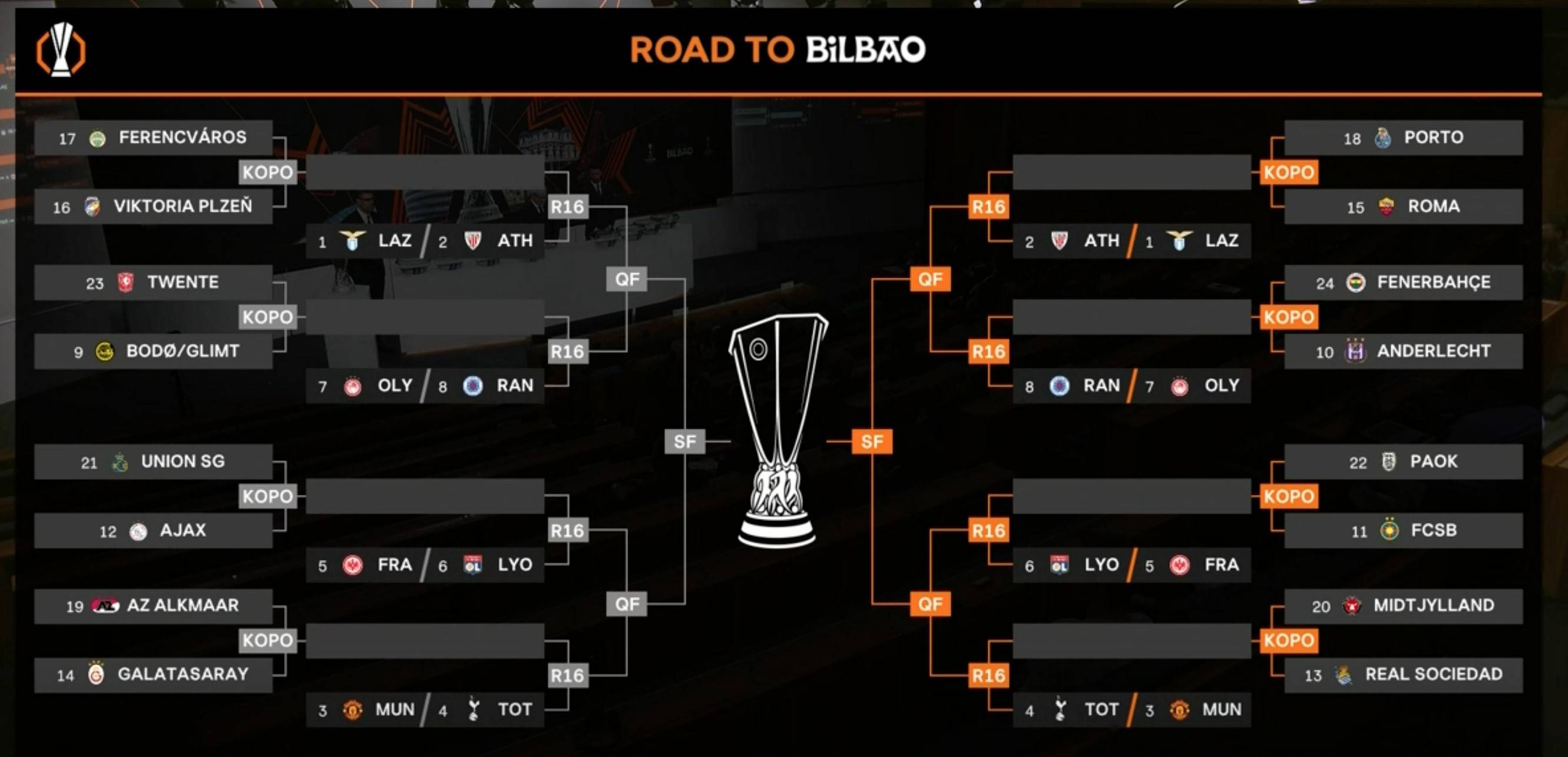 关于欧洲杯淘汰赛次回合,火药味十足的信息 关于欧洲杯淘汰赛次回合,火药味十足的信息