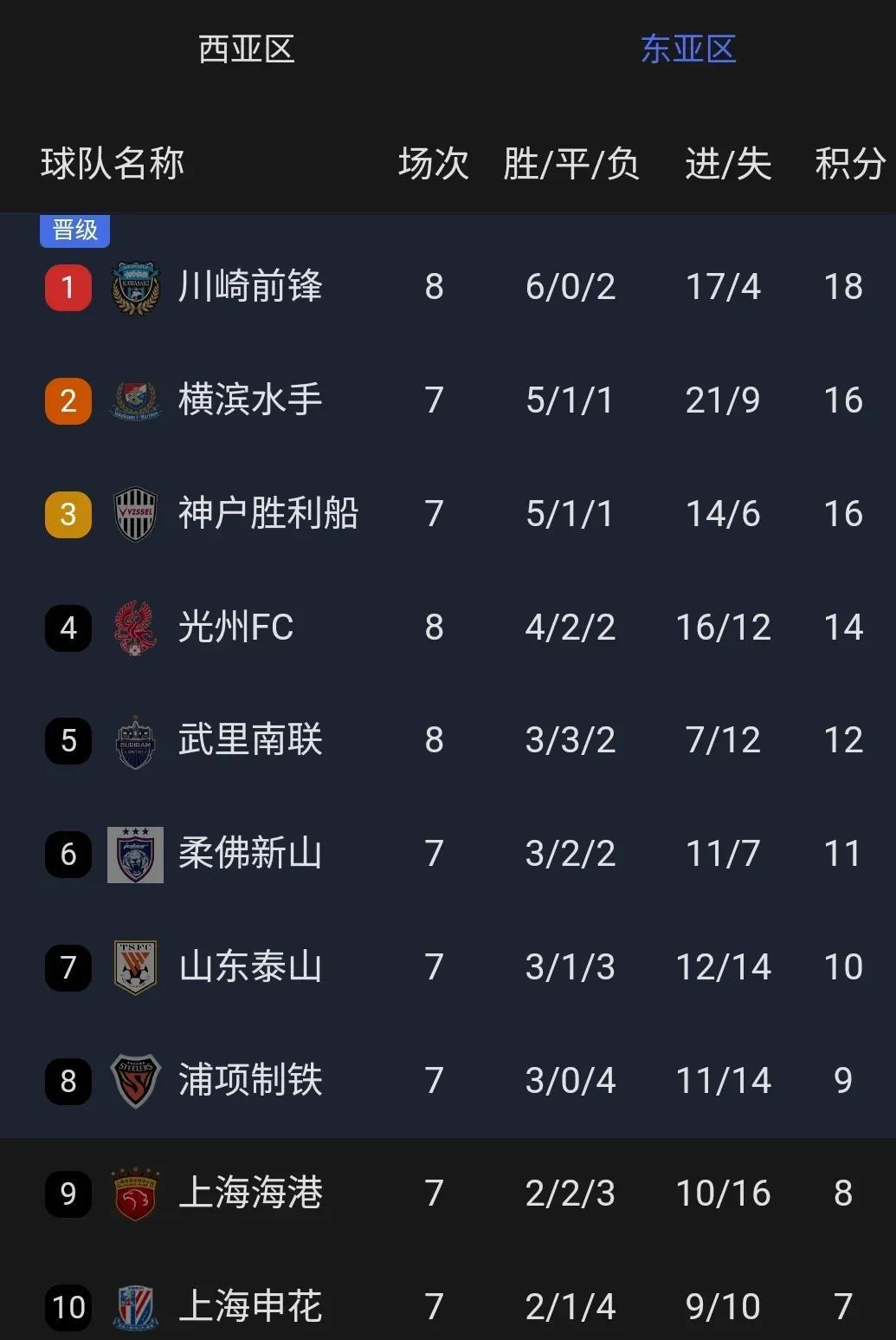 开云体育app-包含上海绿地申花队取得重要胜利，晋级成功！的词条