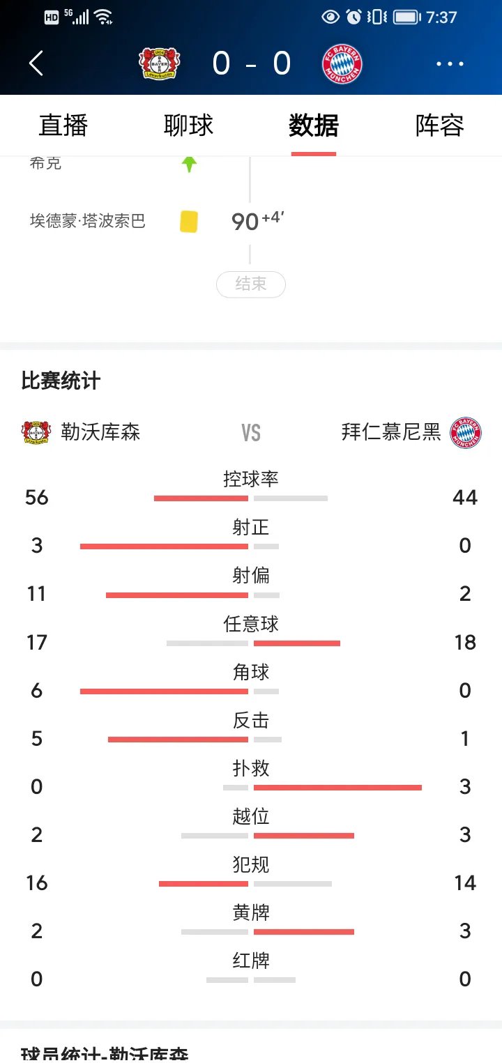 包含拜仁大胜,豪取职业生涯最佳战绩的词条 包含拜仁大胜,豪取职业生涯最佳战绩的词条