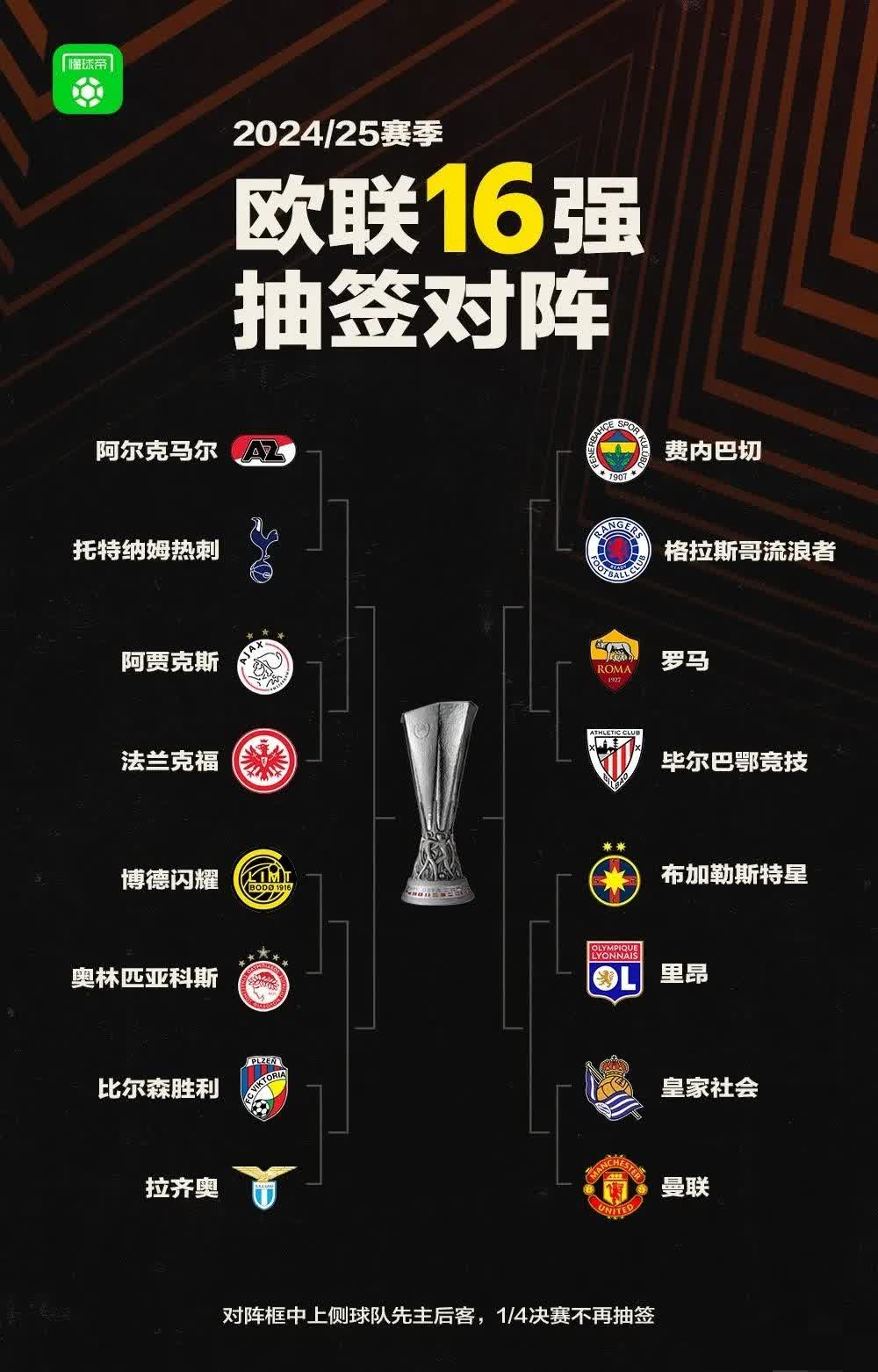 开云体育中国-欧冠淘汰赛对阵揭晓顶尖球队激烈对决