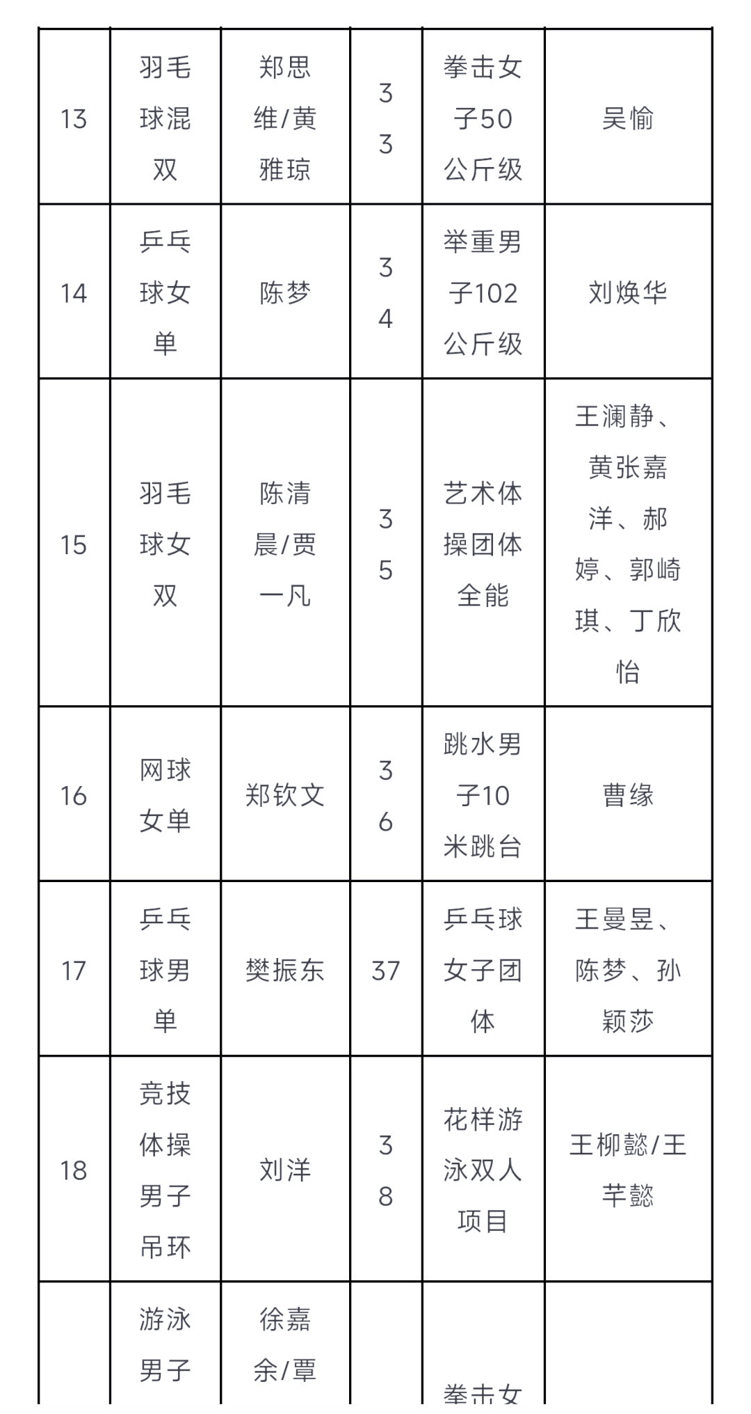 中国代表团斩获多枚奖牌，屡屡登上领奖台