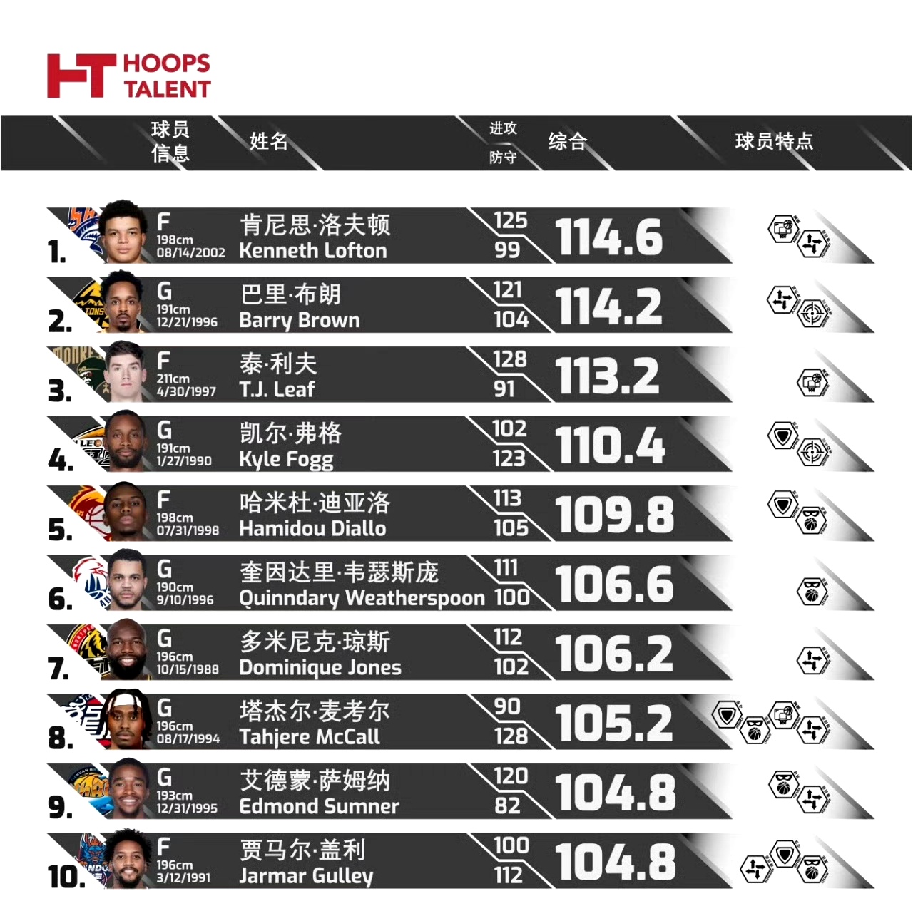 力争排名前列豪迈挑战,球员拼尽全力的简单介绍 力争排名前列豪迈挑战,球员拼尽全力的简单介绍