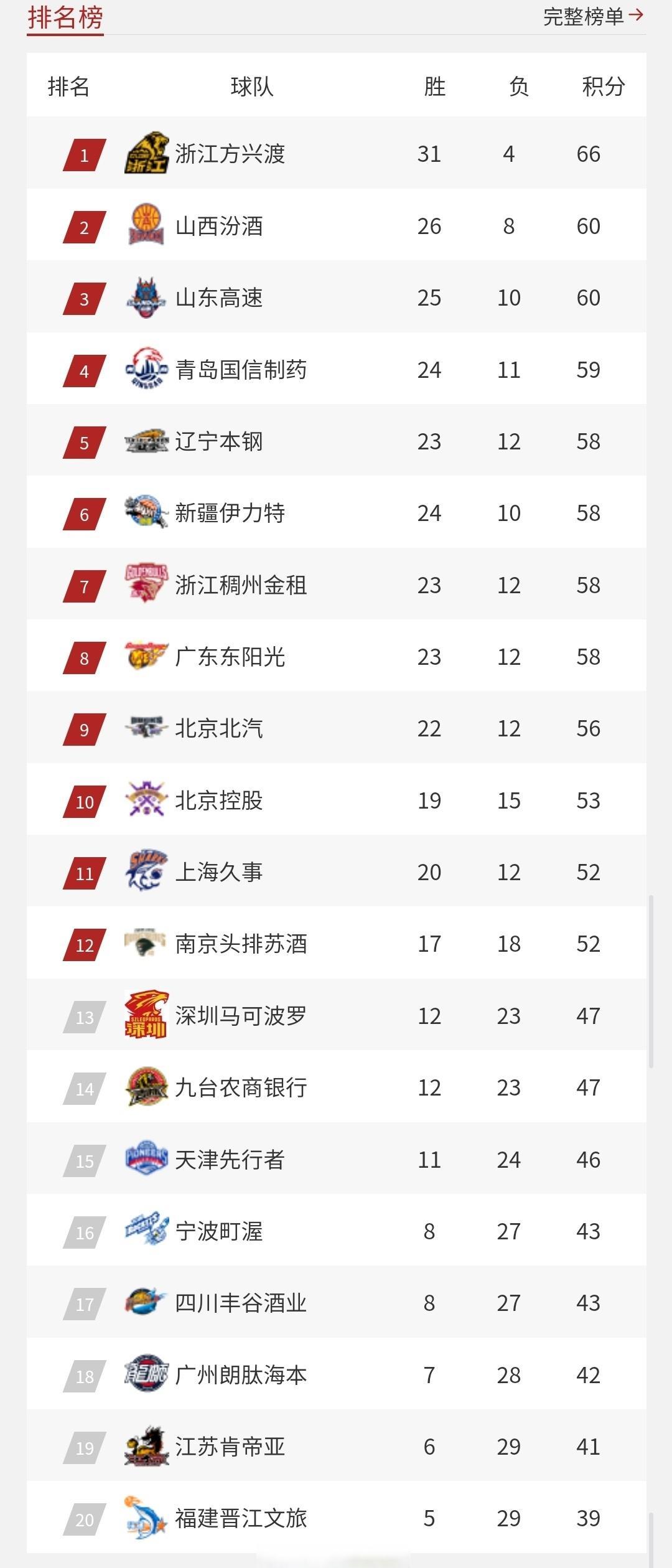 -关于大局已定！球队锁定季后赛名额，绝对优势的信息