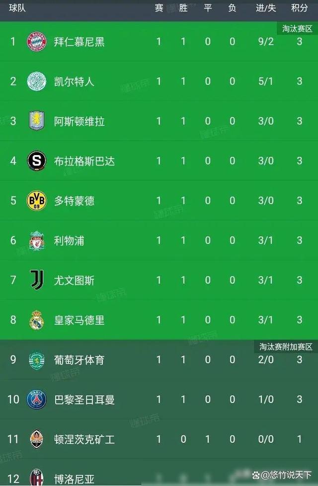 开云体育官网-巴黎圣日耳曼积分榜首，球队状态出色