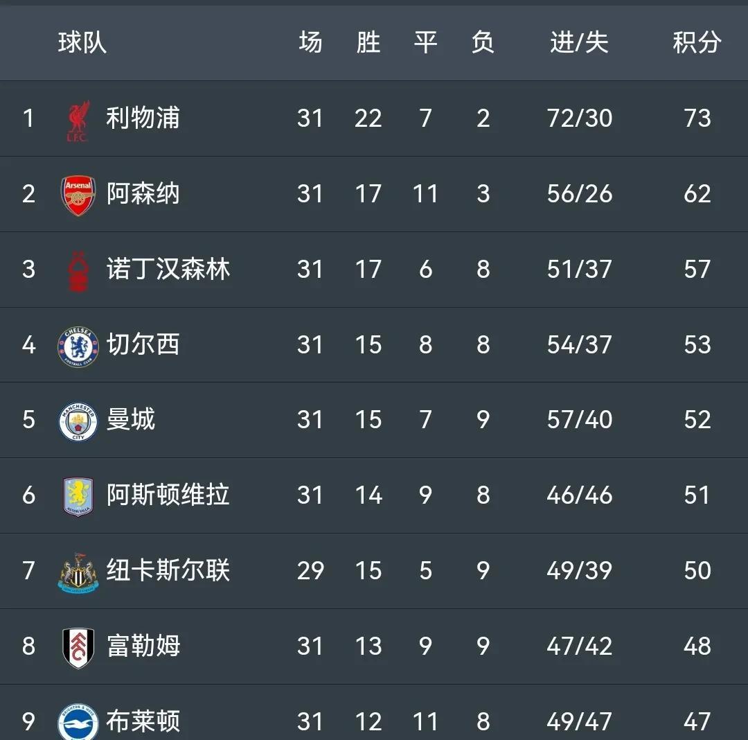 开云体育入口-关于NBA焦点战：哈兰德vs利物浦，爆冷引发积分榜更新的信息