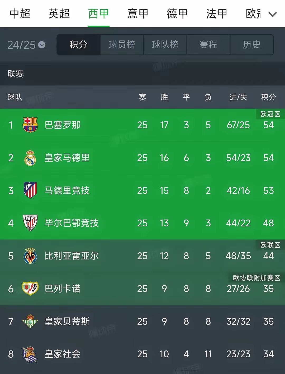 开云体育入口-佛罗伦萨主场逼平乌迪内斯，积分榜稍有起色的简单介绍