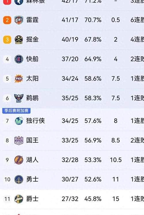 包含热火客场击败雷霆,保持东部前四的词条 包含热火客场击败雷霆,保持东部前四的词条