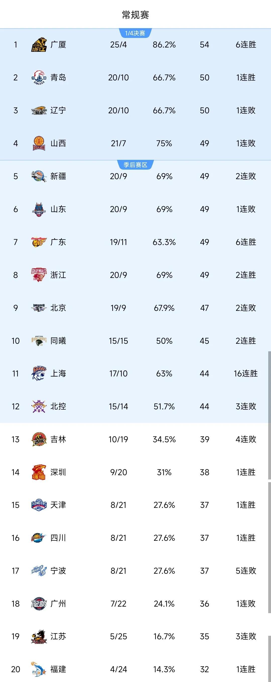 CBA热度飙升,网友热议不断 CBA热度飙升,网友热议不断