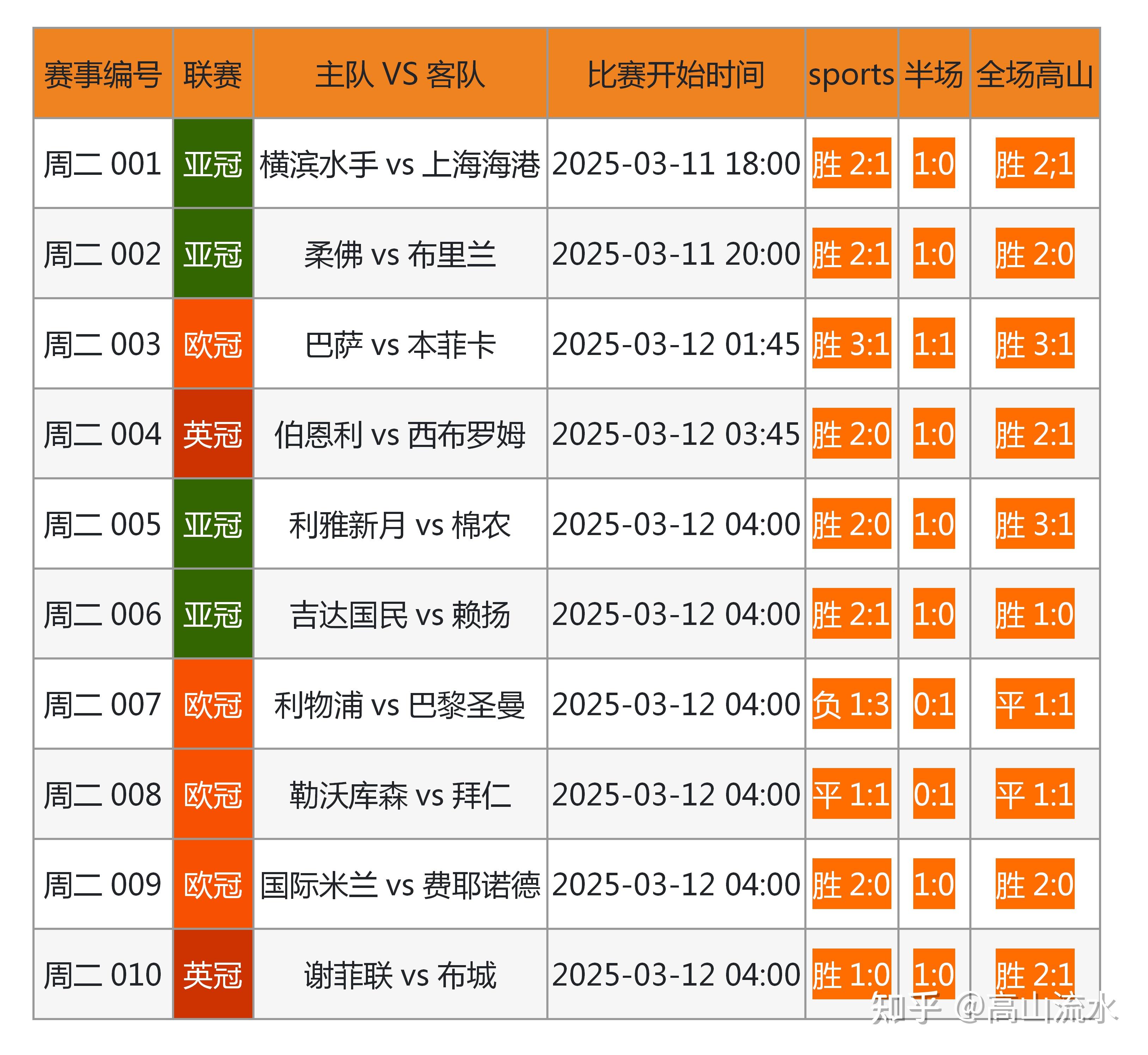 关于专家预测世界杯胜率超六成,结果成焦点的信息 关于专家预测世界杯胜率超六成,结果成焦点的信息
